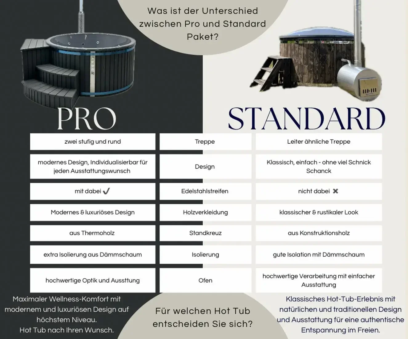 Hot Tub Pro vs Standard